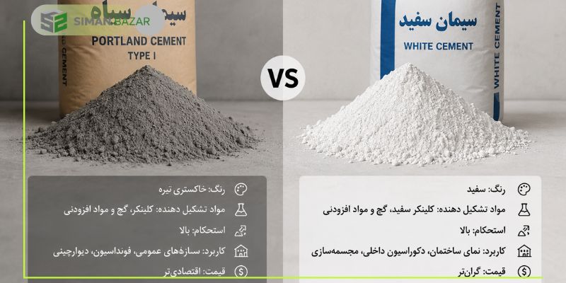تفاوت سیمان سیاه و سفید