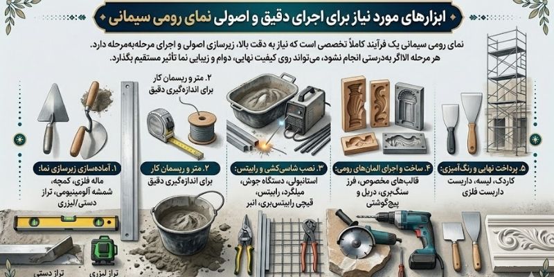 ابزارهای مورد نیاز برای اجرای نمای رومی سیمانی