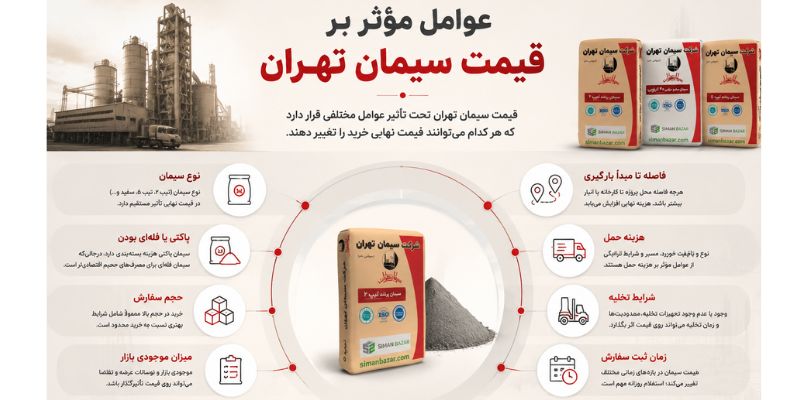 عوامل موثر بر قیمت سیمان تهران