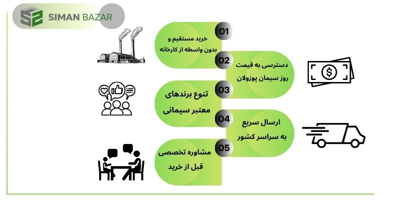 مزایای خرید سیمان پوزولان از سیمان بازار