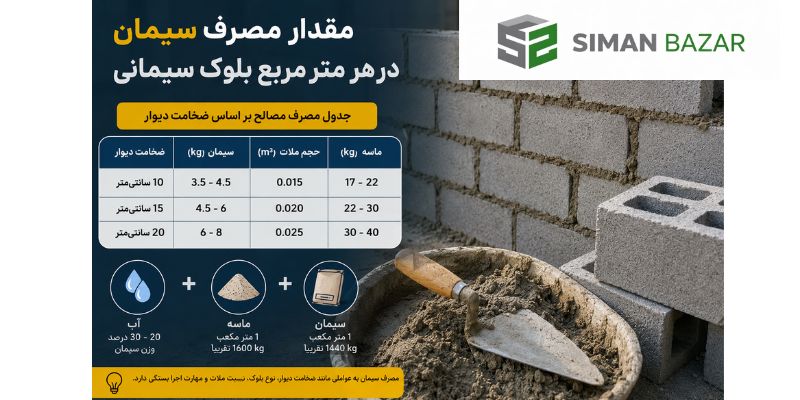 مقدار استاندارد سیمان در هر متر مربع دیوار بلوک سیمانی