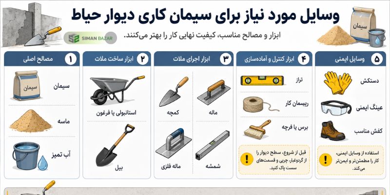وسایل مورد نیاز برای سیمان کاری دیوار حیاط