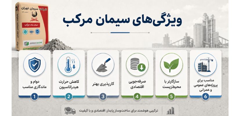 ویژگی سیمان مرکب